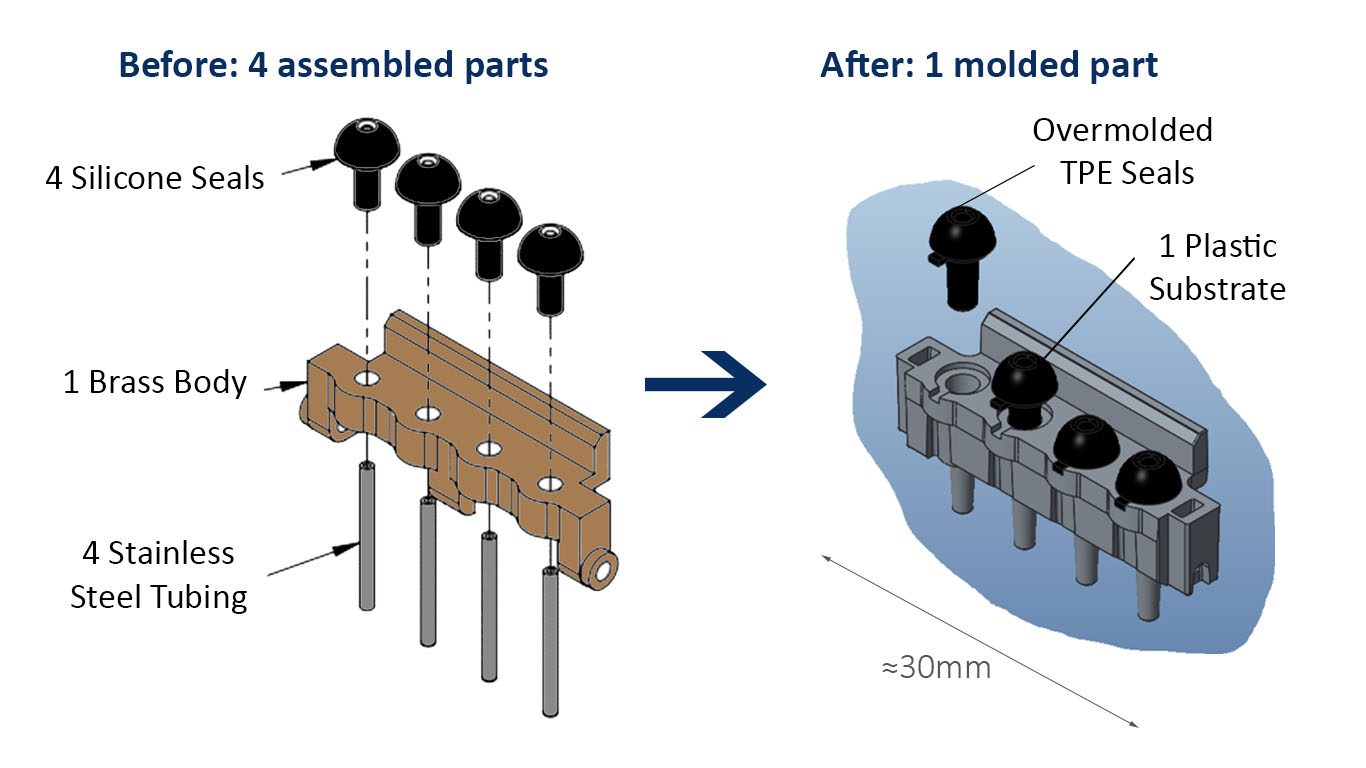 Metal to Plastics Conversion